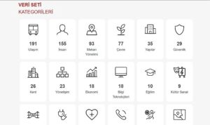 Büyükşehir Vatandaşlara Güvenli Veri Ulaştıracak