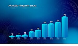 Ege Üniversitesi, kalite odaklı kurumsal yapısını güçlendirmeye devam ediyor