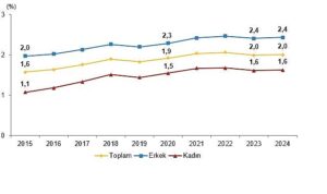 Yükseköğretim Beyin Göçü İstatistikleri, 2024