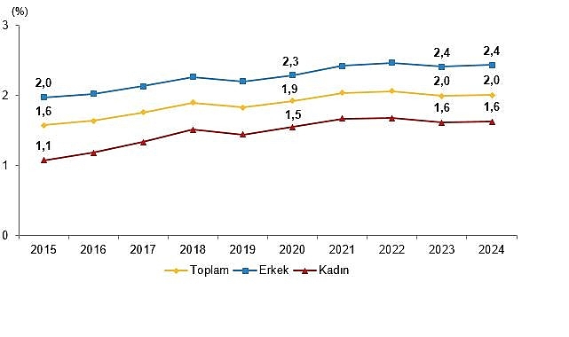 Yükseköğretim Beyin Göçü İstatistikleri, 2024