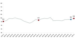 Ekonomik Güven Endeksi, Kasım 2025