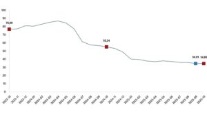 Hizmet Üretici Fiyat Endeksi, Ekim 2025