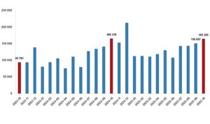 Konut Satış İstatistikleri, Ekim 2025
