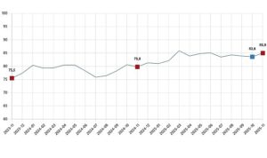 Tüketici Güven Endeksi, Kasım 2025