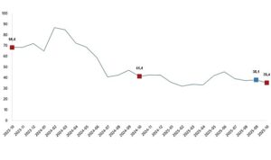 Ciro Endeksleri, Ekim 2025