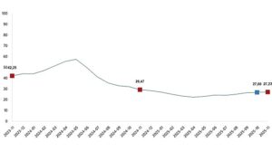 Yurt İçi Üretici Fiyat Endeksi, Kasım 2025